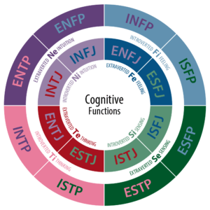 MBTI