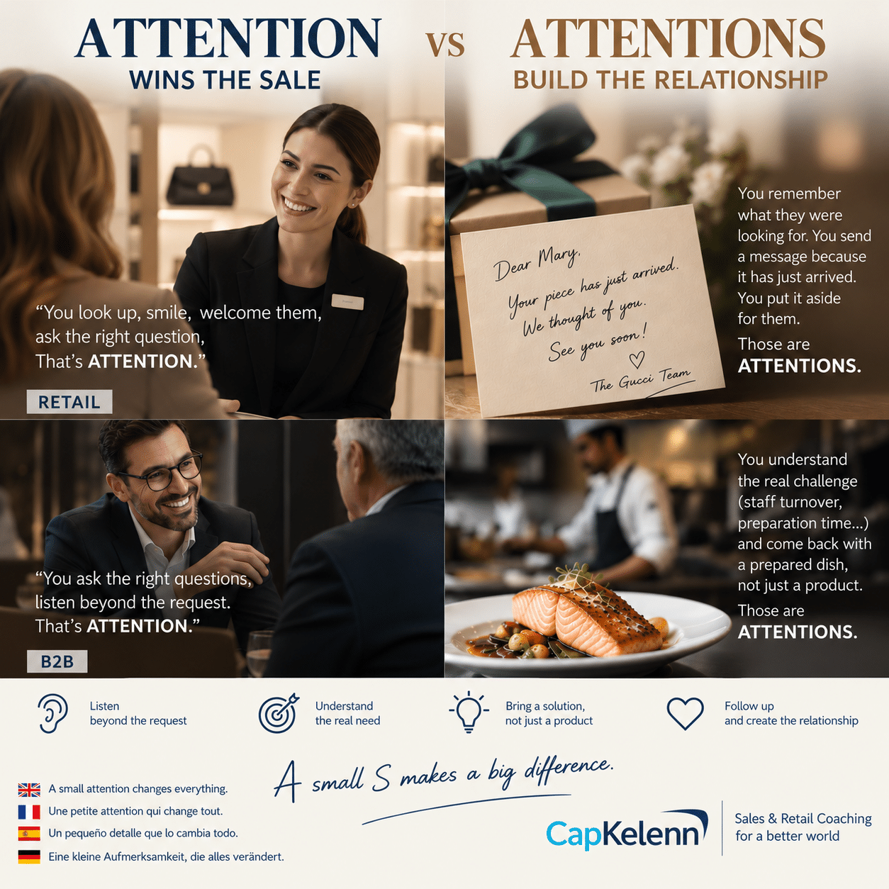 AUFMERKSAMKEIT vs AUFMERKSAMKEITEN — vier Szenen im Vergleich: die Aufmerksamkeit, die den Verkauf bringt, und die Aufmerksamkeiten, die die Beziehung aufbauen, im Retail und im B2B-Vertrieb, von CapKelenn